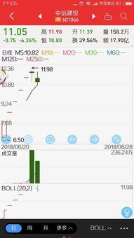 怎么查股票手续费 中信建投app