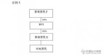 如何理解和认定税收协定中“受益所有人