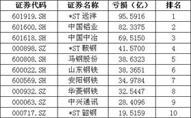 中国500强企业排名(2022最新名单)