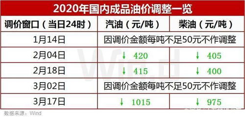 icp币价格还能重回高峰吗,现在ICP币的价格走势。 icp币价格还能重回高峰吗,现在ICP币的价格走势。 词条