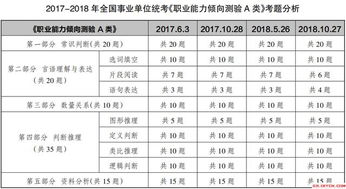 事业单位三岗A B C类考什么 不知道这些难拿 铁饭碗