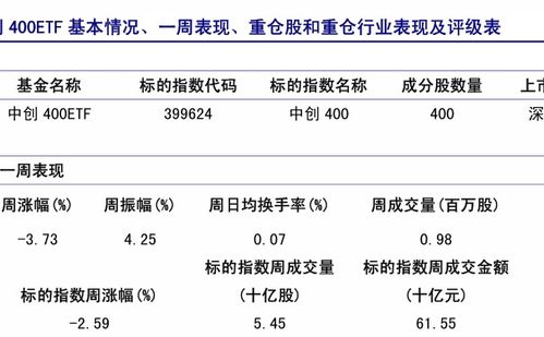 050009基金净值查询今天最新净