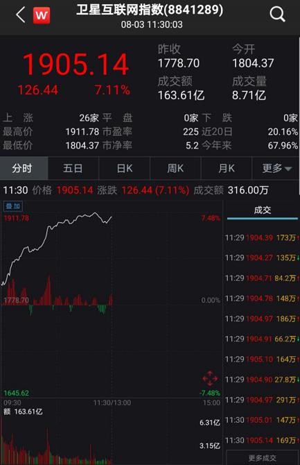 北斗星通巨亏预计能跌几个板？