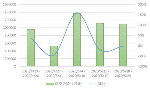 北京现在车指标新成交价:京牌6年涨了30倍!