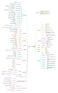 css3面试题及答案,内容区域（content）、内边距（padding）、边框（border）和外边距（margin）。内容区域是元素内部实际包含内容的区域；内边距是内容区域与边框之间的空间；边框是内容区域与外边距之间的界限；外边距是元素与其他元素之间的空间。