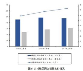 央行 银保监会发布 2019年中国普惠金融发展报告 ,披露最新成果数据