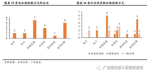 股票会稀释吗？