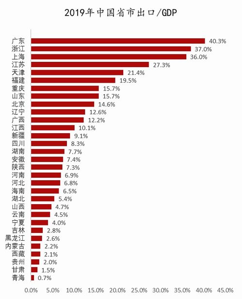 新冠疫情对我国出口行业的影响