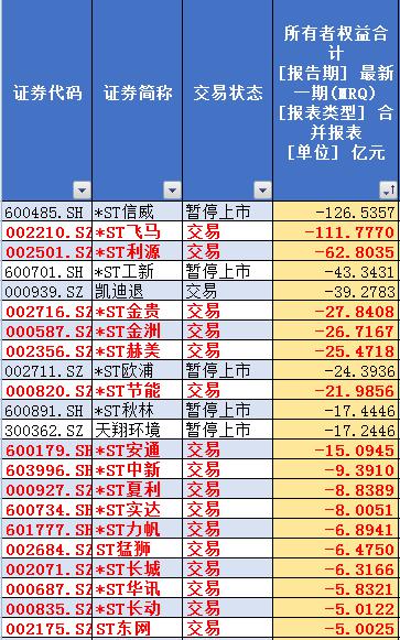 股票配股后大约几日到账可查?