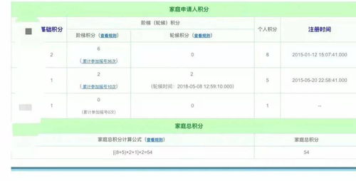 北京市小客车指标短信提醒(北京小客车指标通知书)