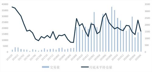 美国的外汇是什么