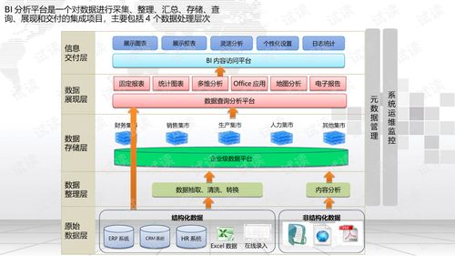 商业智能BI分析体系解决方案.ppt