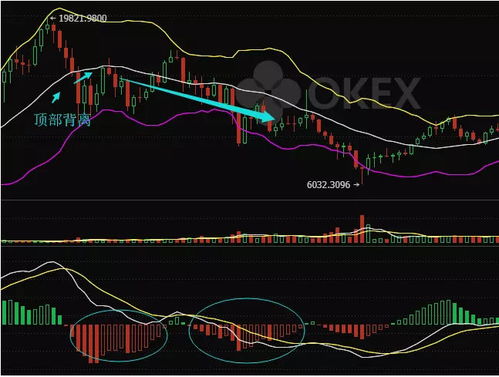 比特币完整k线图,比特币行情走势图是怎样的？