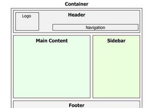 网站网页模版布局的方法 