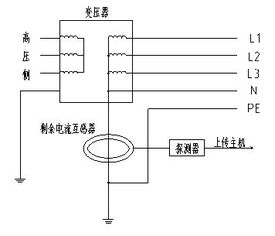 电流互感器的操作与维护应注意哪些事项