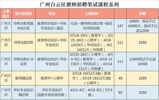 广东省教师考试 4月3日