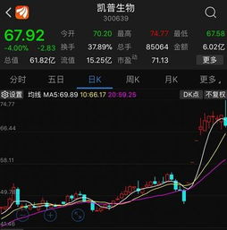 元征科技尾盘涨幅达5%，预计中期净利润同比增长50%