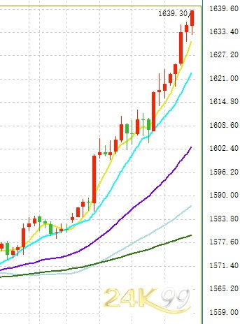 中金黄金47块买入还会有机会上涨吗