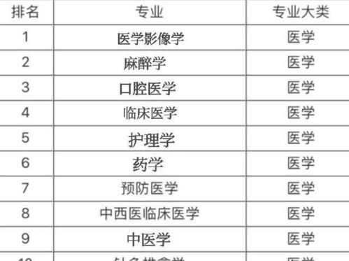 口腔医疗行业排行榜口腔医学专科考研院校一览表