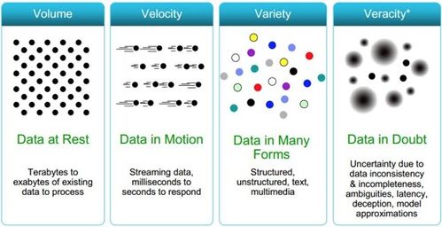 大数据的4v特征,大数据的4V特征概述