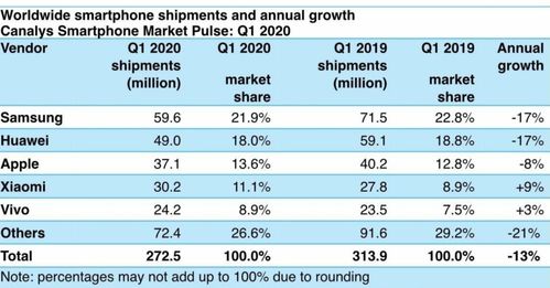 世界手机品牌销量排行2023