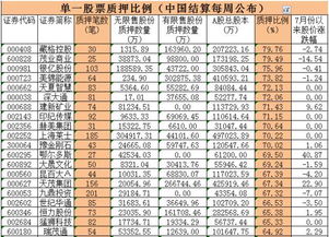 质押达到预估警戒线会怎样,加密货币质押的基本概念。 质押达到预估警戒线会怎样,加密货币质押的基本概念。 行情