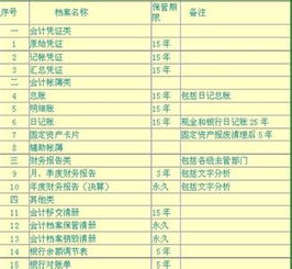 会计移交清册的具体内容 