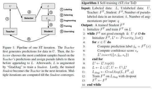 EMNLP 2021 ST ToD 小样本场景下的任务型对话预训练