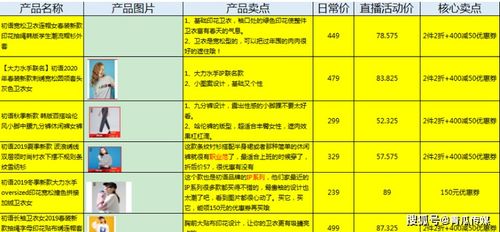 直播间的尺码表怎么弄上去的