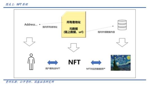 NFT概念是什么意思,nft技术全称