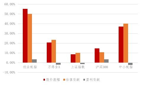 下半年中欧基金将瞄准A股投资的两大方向