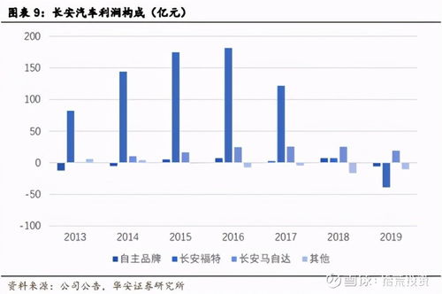 股票600375星马汽车成本价5.743该如果操作？