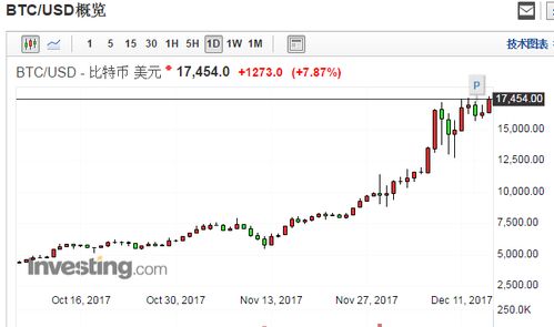 比特币今晚涨还是跌,比特币今晚是涨还是跌?分析师预测 比特币今晚涨还是跌,比特币今晚是涨还是跌?分析师预测 快讯