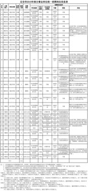 考研地区是本科地区还是户口地区 在读研究生是在户口所在地报名还是工作所在地