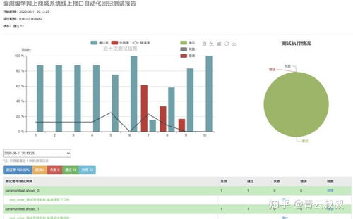 软件工程查重时间：如何高效利用