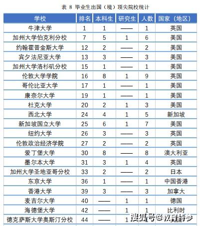 北京这所大学虽不是985,升学率却高达75 ,毕业生多数成为公务员 律师