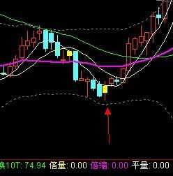 求一个n天内打到布林下轨的选股公式