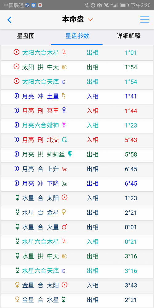 婚天刑,土7,7宫头水瓶的我谈不成正常的恋爱 