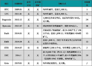 grin币挖矿,极简Grin挖矿指南（Win10） grin币挖矿,极简Grin挖矿指南（Win10） 词条