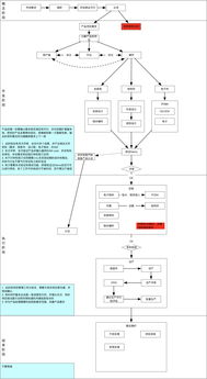 硬件知识(电脑硬件的基本常识有哪些？)