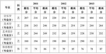 延安大学专业分数线,延安大学的哪些专业好呀？？在陕西录取的分数线是多少啊？