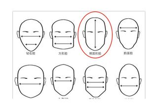 请问这种脸型属于啥脸型 