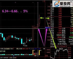 请问在通达信软件(股票软件)中，自编公式找大盘中涨幅为5%的个股总数量，如何写???