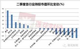 基金公司可以对投资的股票随时换仓吗?