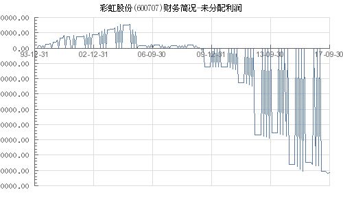 600707彩虹股份股票,市场表现与投资前景