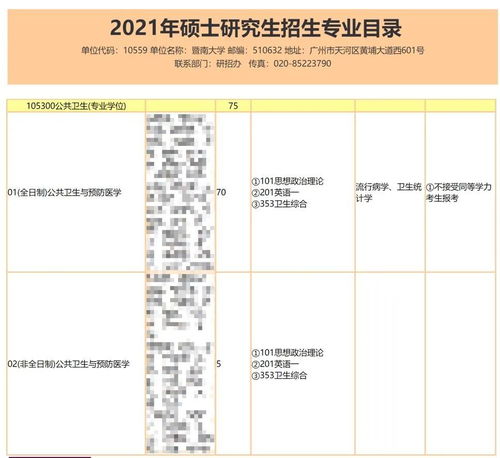 专业指导 流行病与卫生统计学专业,传说中最好就业的专业