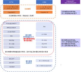 企业购买的银行理财产品，在新企业会计准则下，核算时计入哪个科目比较合适？