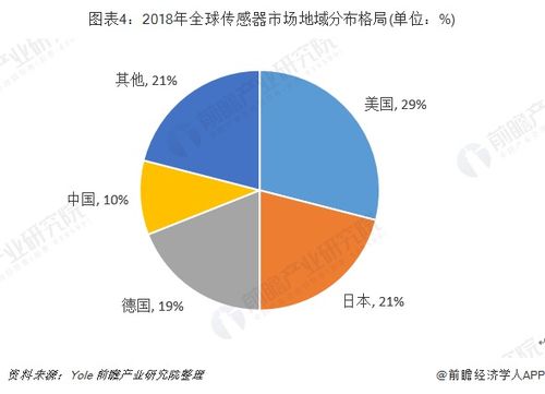 全球市场布局