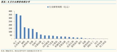 京东方A 4月份解禁对股价有何影响?