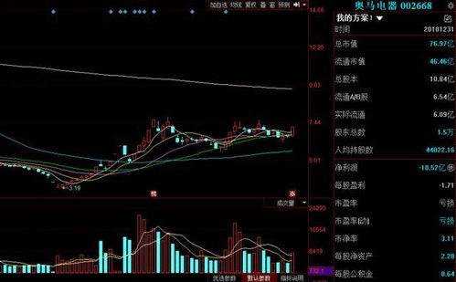  今日台湾富邦金股价格是多少啊,今日台湾富邦金股价格解析 天富登录